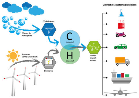 EFuels | Schwekendiek Haustechnik